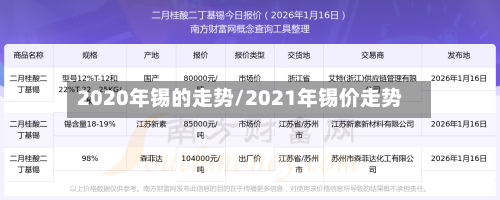 2020年锡的走势/2021年锡价走势-第3张图片