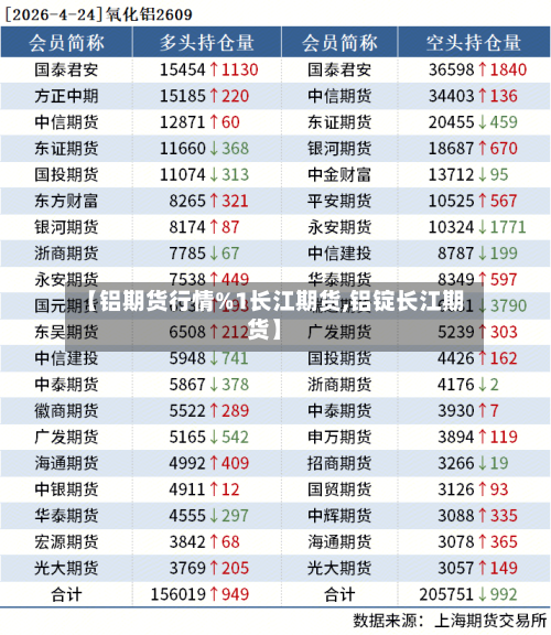 【铝期货行情%1长江期货,铝锭长江期货】