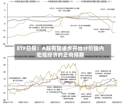 ETF日报：A股有望逐步开始计价国内宏观经济的正向预期