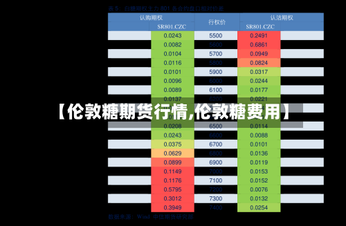【伦敦糖期货行情,伦敦糖费用】-第2张图片