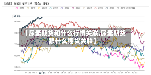 【尿素期货和什么行情关联,尿素期货跟什么期货关联】