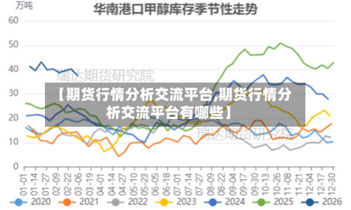 【期货行情分析交流平台,期货行情分析交流平台有哪些】