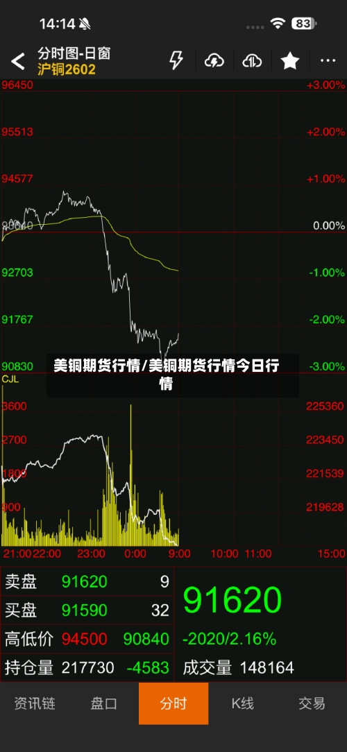 美铜期货行情/美铜期货行情今日行情