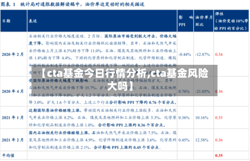 【cta基金今日行情分析,cta基金风险大吗】