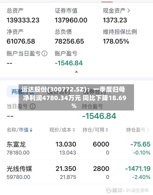 运达股份(300772.SZ)：一季度归母净利润4780.34万元 同比下降18.69%