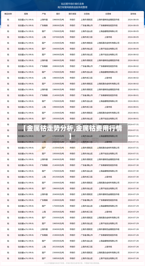 【金属钴走势分析,金属钴费用行情】