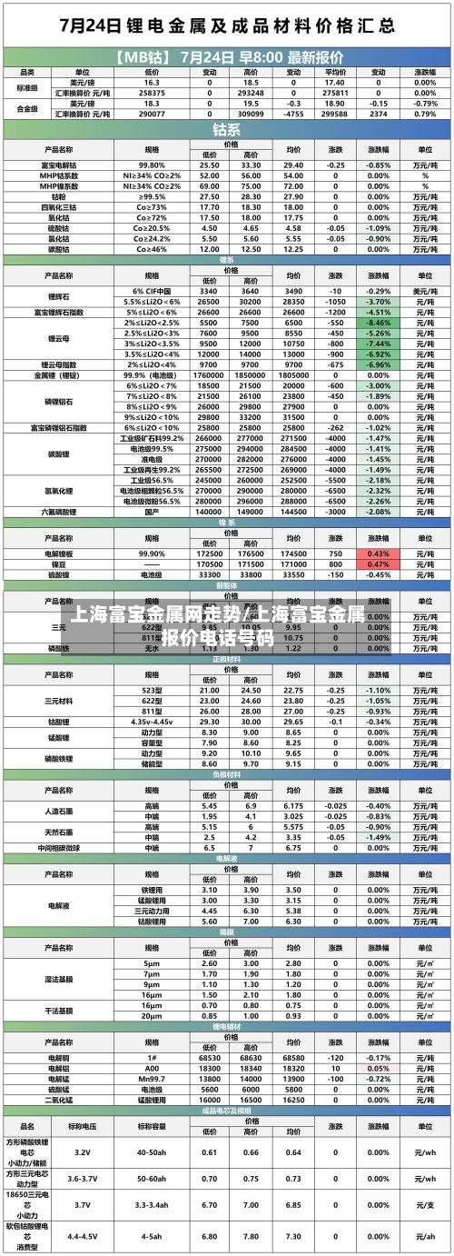 上海富宝金属网走势/上海富宝金属报价电话号码-第2张图片