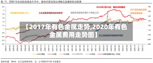 【2017年有色金属走势,2020年有色金属费用走势图】