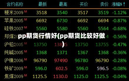 pp期货行情好(pp期货比较好做)-第3张图片