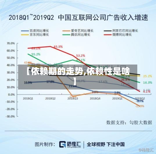 【依赖期的走势,依赖性是啥】-第2张图片