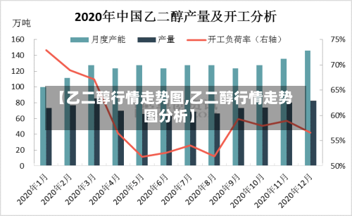【乙二醇行情走势图,乙二醇行情走势图分析】-第3张图片
