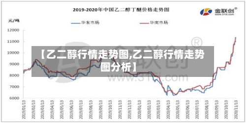 【乙二醇行情走势图,乙二醇行情走势图分析】-第2张图片