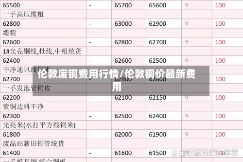 伦敦废铜费用行情/伦敦铜价最新费用-第2张图片
