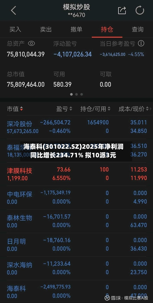海泰科(301022.SZ)2025年净利润同比增长234.71% 拟10派3元