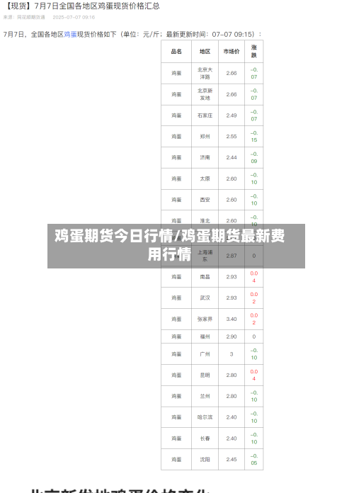 鸡蛋期货今日行情/鸡蛋期货最新费用行情-第2张图片
