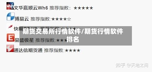 期货交易所行情软件/期货行情软件排名