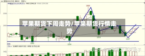 苹果期货下周走势/苹果期货行情走势-第2张图片