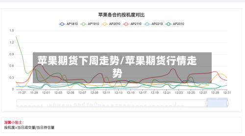 苹果期货下周走势/苹果期货行情走势