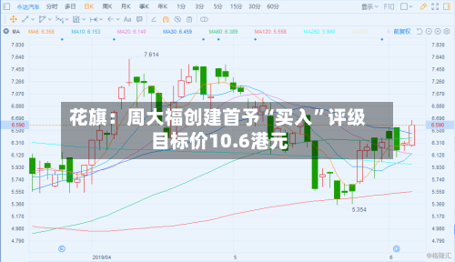 花旗：周大福创建首予“买入	”评级 目标价10.6港元-第2张图片