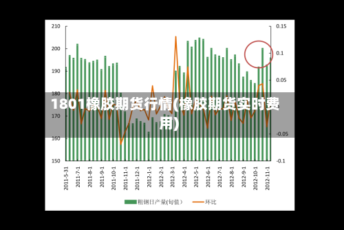 1801橡胶期货行情(橡胶期货实时费用)