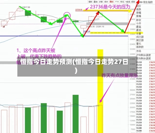 恒指今日走势预测(恒指今日走势27日)-第3张图片