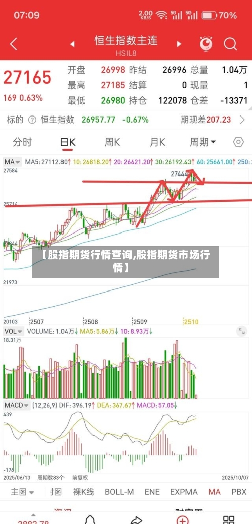 【股指期货行情查询,股指期货市场行情】