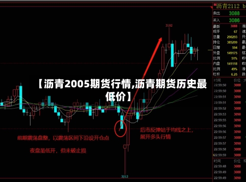 【沥青2005期货行情,沥青期货历史最低价】-第2张图片