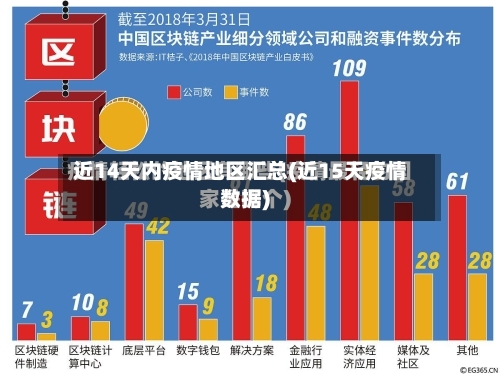 近14天内疫情地区汇总(近15天疫情数据)