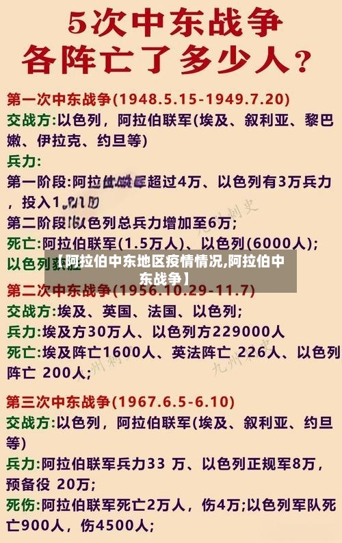 【阿拉伯中东地区疫情情况,阿拉伯中东战争】
