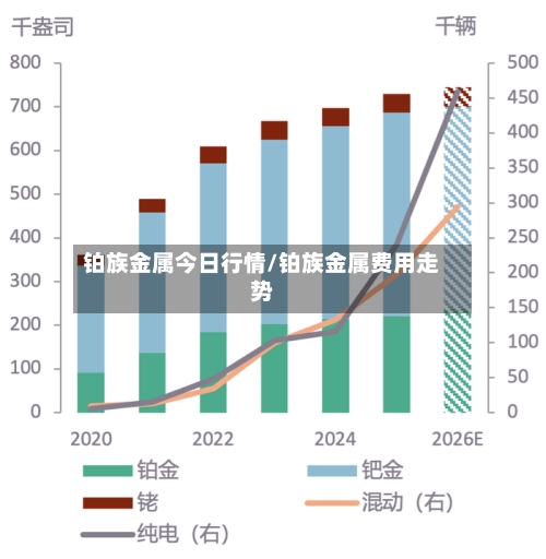 铂族金属今日行情/铂族金属费用走势