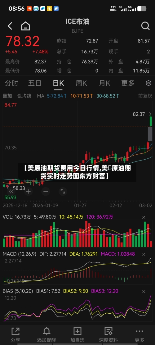 【美原油期货费用今日行情,美囯原油期货实时走势图东方财富】-第3张图片