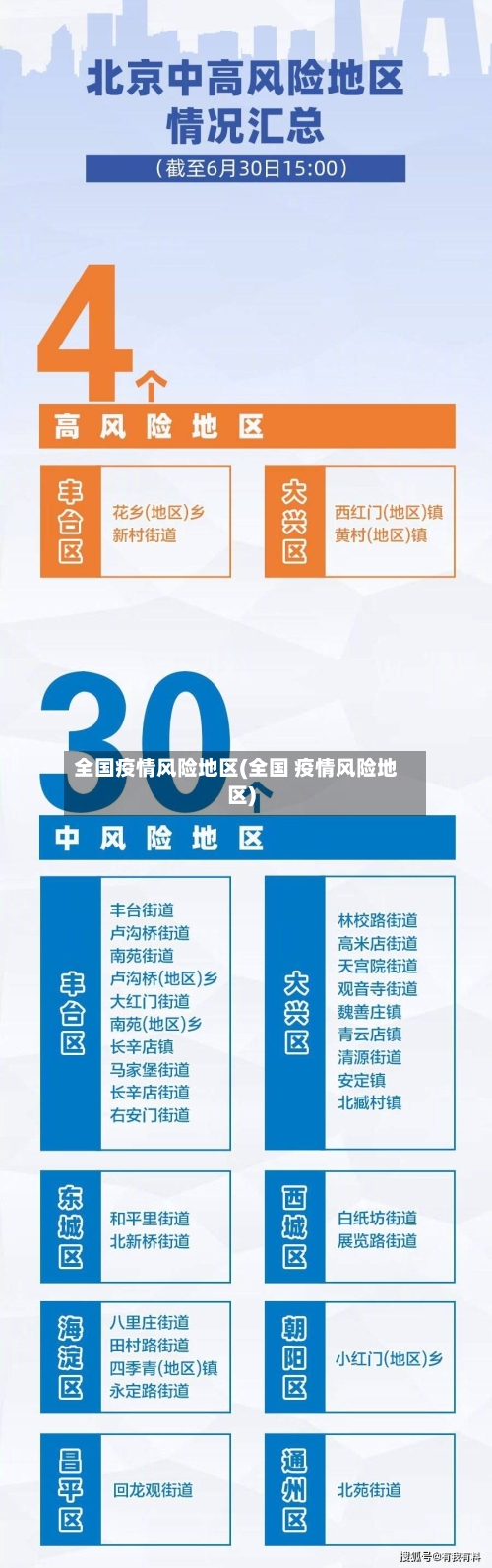 全国疫情风险地区(全国 疫情风险地区)