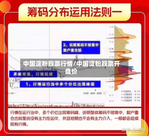 中国淀粉股票行情/中国淀粉股票开盘价