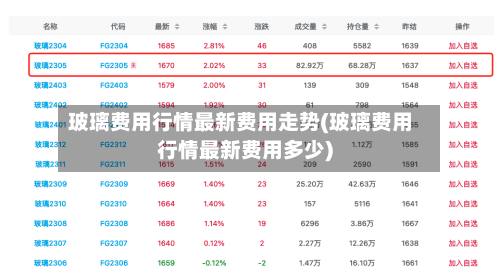 玻璃费用行情最新费用走势(玻璃费用行情最新费用多少)-第2张图片