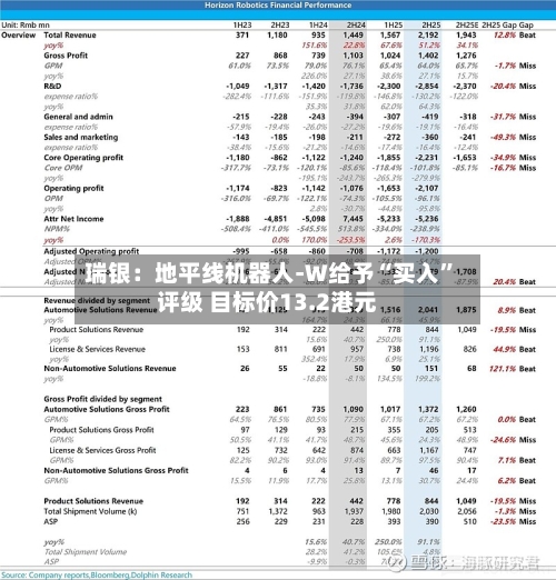 瑞银：地平线机器人-W给予“买入”评级 目标价13.2港元-第2张图片