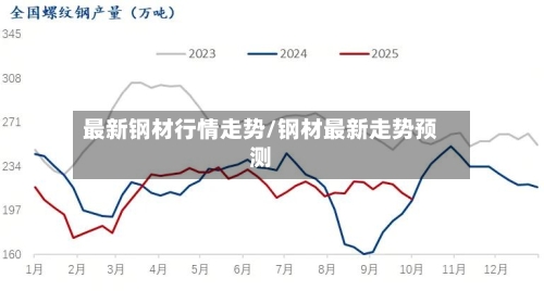 最新钢材行情走势/钢材最新走势预测
