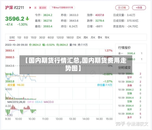 【国内期货行情汇总,国内期货费用走势图】-第3张图片