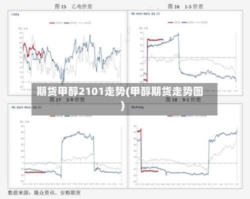 期货甲醇2101走势(甲醇期货走势图)-第2张图片