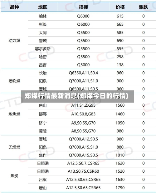 郑煤行情最新消息(郑煤今日的行情)