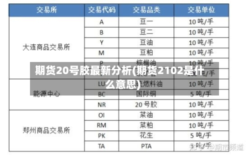 期货20号胶最新分析(期货2102是什么意思)