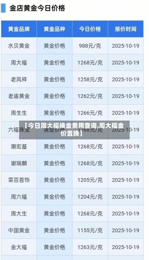 【今日周大福换金费用查询,周大福金价置换】-第2张图片