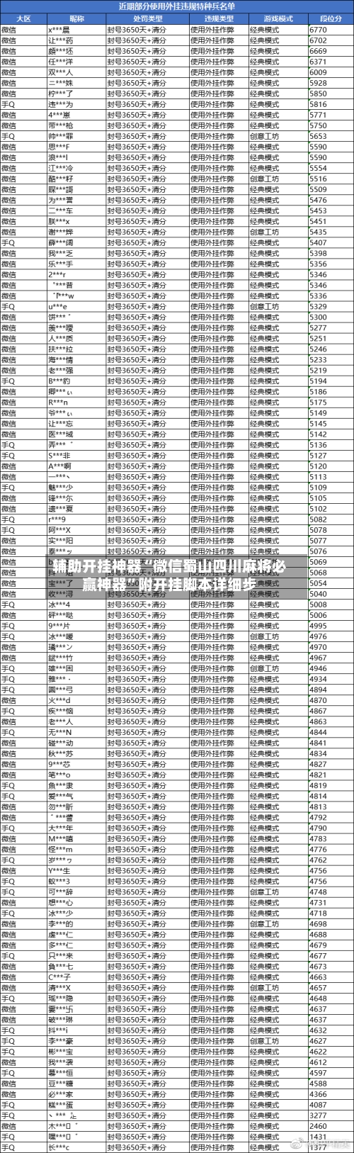 辅助开挂神器“微信蜀山四川麻将必赢神器”附开挂脚本详细步-第3张图片