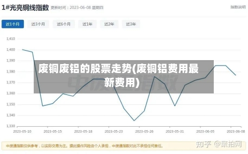 废铜废铝的股票走势(废铜铝费用最新费用)-第3张图片