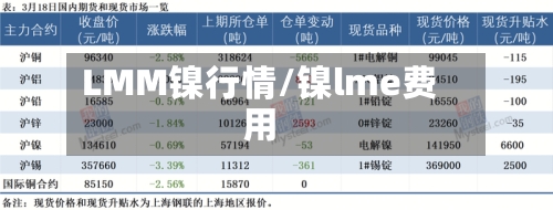 LMM镍行情/镍lme费用