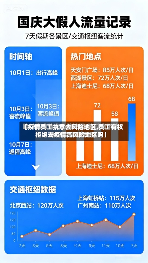 【疫情员工执意去风险地区,员工有权拒绝去疫情高风险地区吗】