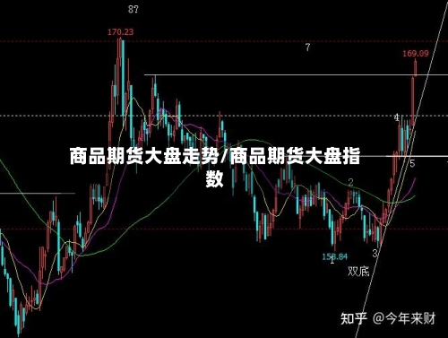商品期货大盘走势/商品期货大盘指数-第3张图片