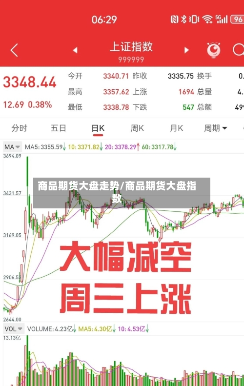 商品期货大盘走势/商品期货大盘指数-第2张图片