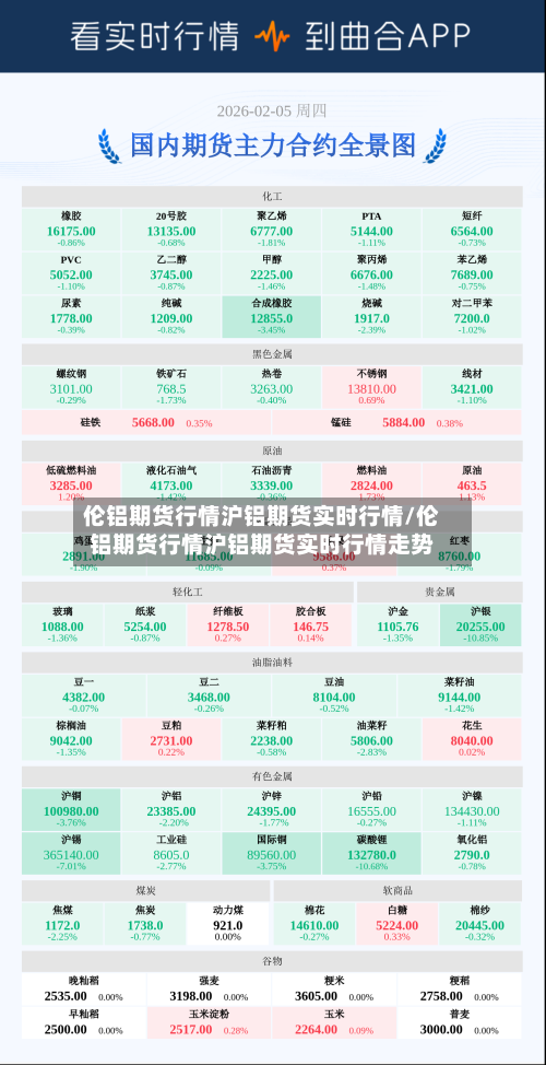 伦铝期货行情沪铝期货实时行情/伦铝期货行情沪铝期货实时行情走势