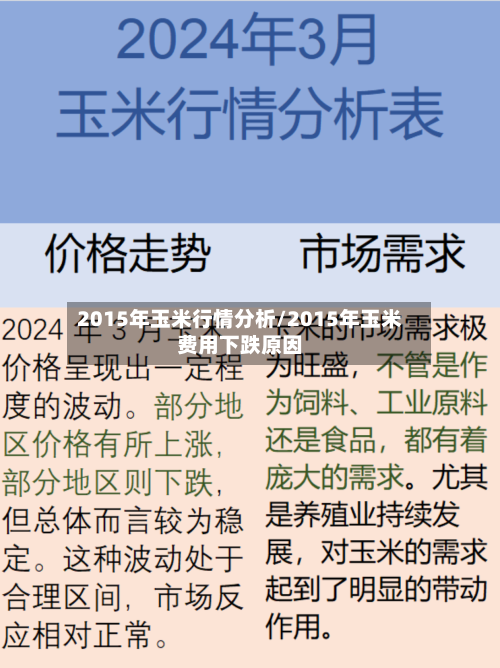 2015年玉米行情分析/2015年玉米费用下跌原因