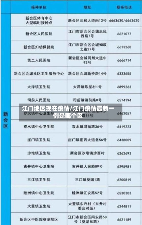 江门地区现在疫情/江门疫情最新一例是哪个区